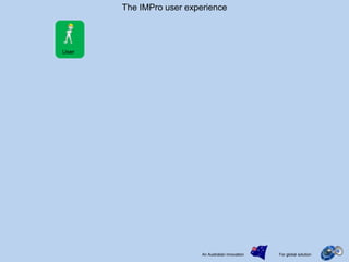 The IMPro user experience




User




                          An Australian innovation   For global solution
 
