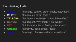 Six Thinking Hats
● BLUE: “manage, control, order, goals, objectives”
● WHITE: “the facts, just the facts.”
● YELLOW: “brightness, optimism. Value & benefits.”
● BLACK: “judgement. Why might it not work?”
● RED: “intuition, emotions, feelings, hunches”
● GREEN: “creativity, possibilities, ideas”
● BLUE: “manage, observe, order, conclusions”
 