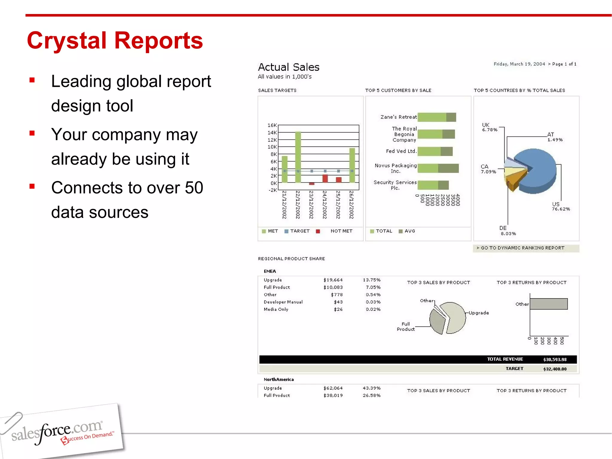Crystal Reports Leading global report design tool Your company may already be using it Connects to over 50 data sources 