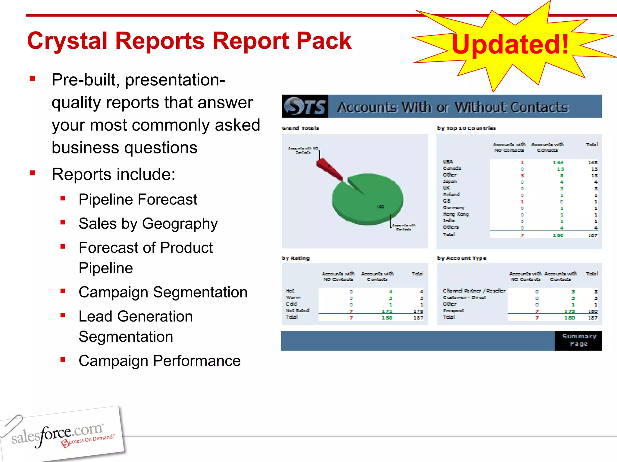 Crystal Reports Report Pack Pre-built, presentation-quality reports that answer your most commonly asked business questions Reports include: Pipeline Forecast  Sales by Geography Forecast of Product Pipeline Campaign Segmentation Lead Generation Segmentation Campaign Performance Updated! 