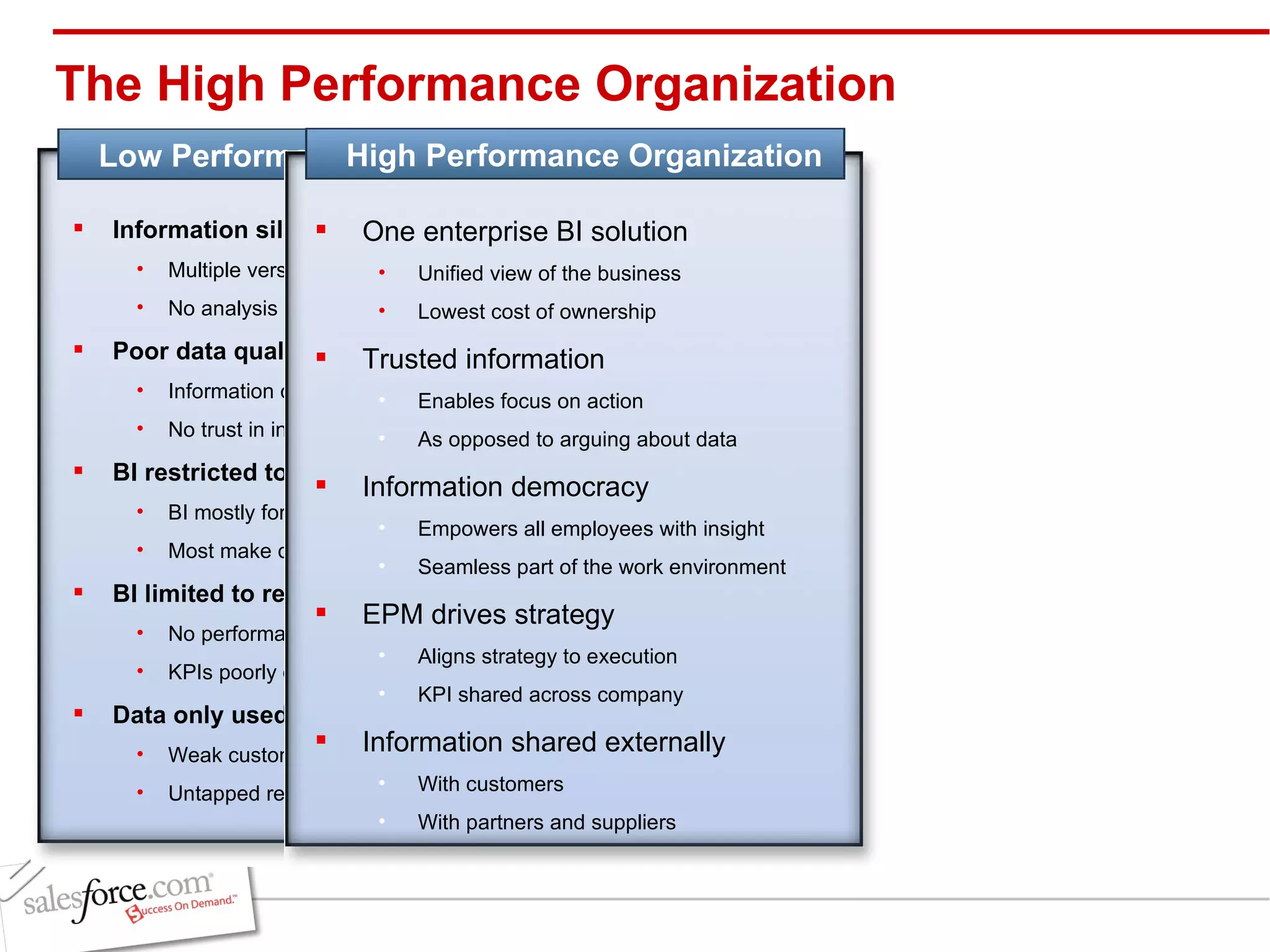Information silos Multiple versions of the truth No analysis across functions Poor data quality Information overload and duplication No trust in information  BI restricted to a few BI mostly for specialists Most make decisions on gut feel BI limited to reporting No performance management strategy KPIs poorly defined and distributed Data only used internally Weak customer/supplier relationships Untapped reservoirs of profits The High Performance Organization One enterprise BI solution Unified view of the business Lowest cost of ownership Trusted information Enables focus on action As opposed to arguing about data Information democracy Empowers all employees with insight Seamless part of the work environment EPM drives strategy Aligns strategy to execution KPI shared across company Information shared externally With customers With partners and suppliers Low Performance Organization High Performance Organization 