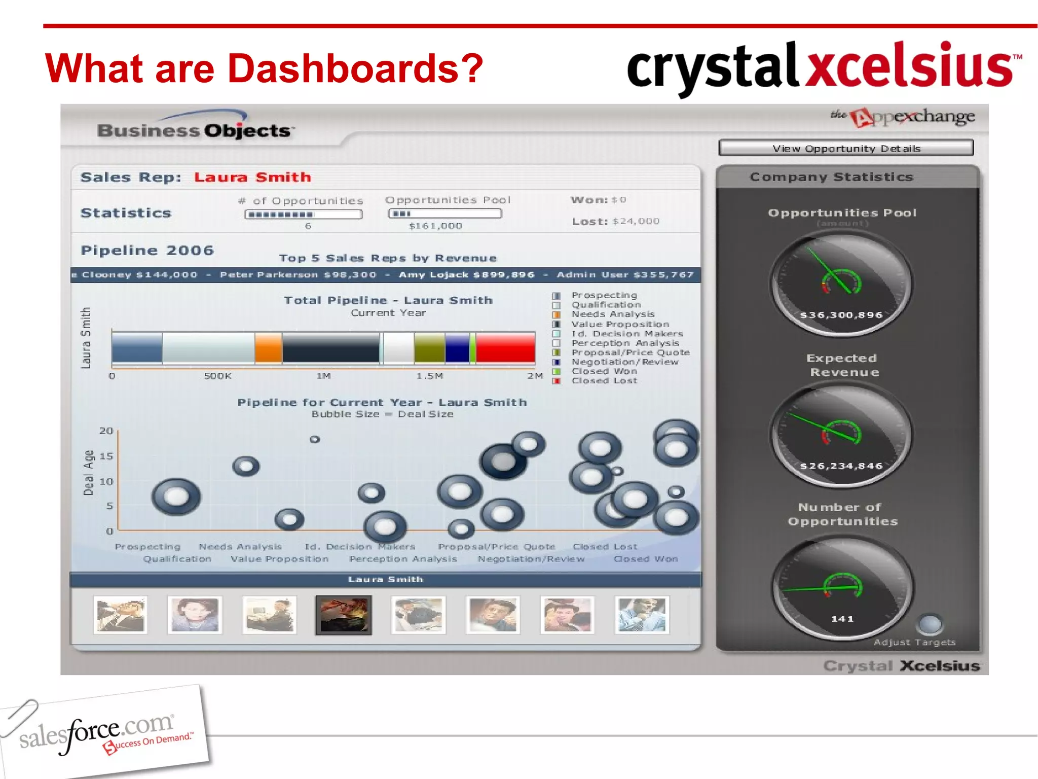 What are Dashboards? 