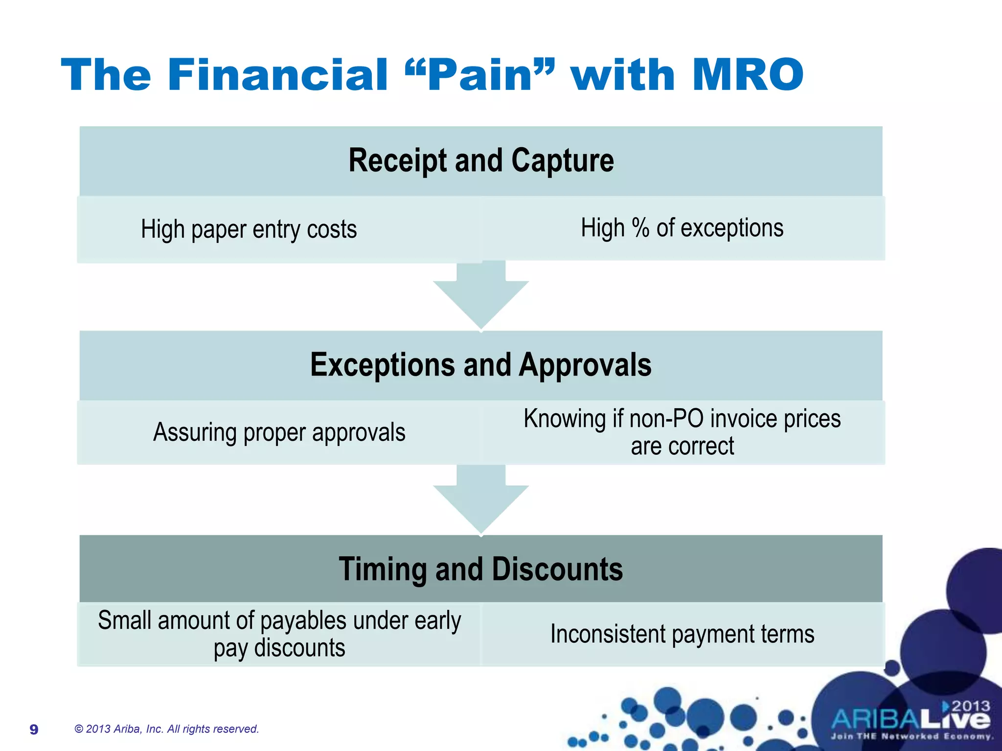 Improve Your Bottom Line by Increasing MRO Spend Under Management | PPTX