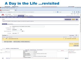 A Day in the Life …revisited
© 2012 Ariba, an SAP Company. All rights reserved.11
 