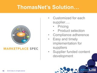 ThomasNet’s Solution…
• Customized for each
supplier….
• Pricing
• Product selection
• Compliance adherence
• Easy and timely
implementation for
suppliers
• Supplier funded content
development
© 2013 Ariba, Inc. All rights reserved.15
 