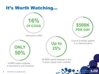 It’s Worth Watching…
7
ONLY
50%
of MRO parts available…
in storerooms and inventory
16%
Of COGS
Attributed to MRO
$500K
PER DAY
Cost of a broken gasket
in a chemical plantUp to
25%
Of MRO spend leakage is due
to poor supply chain visibility
© 2013 Ariba, Inc. All rights reserved.
 