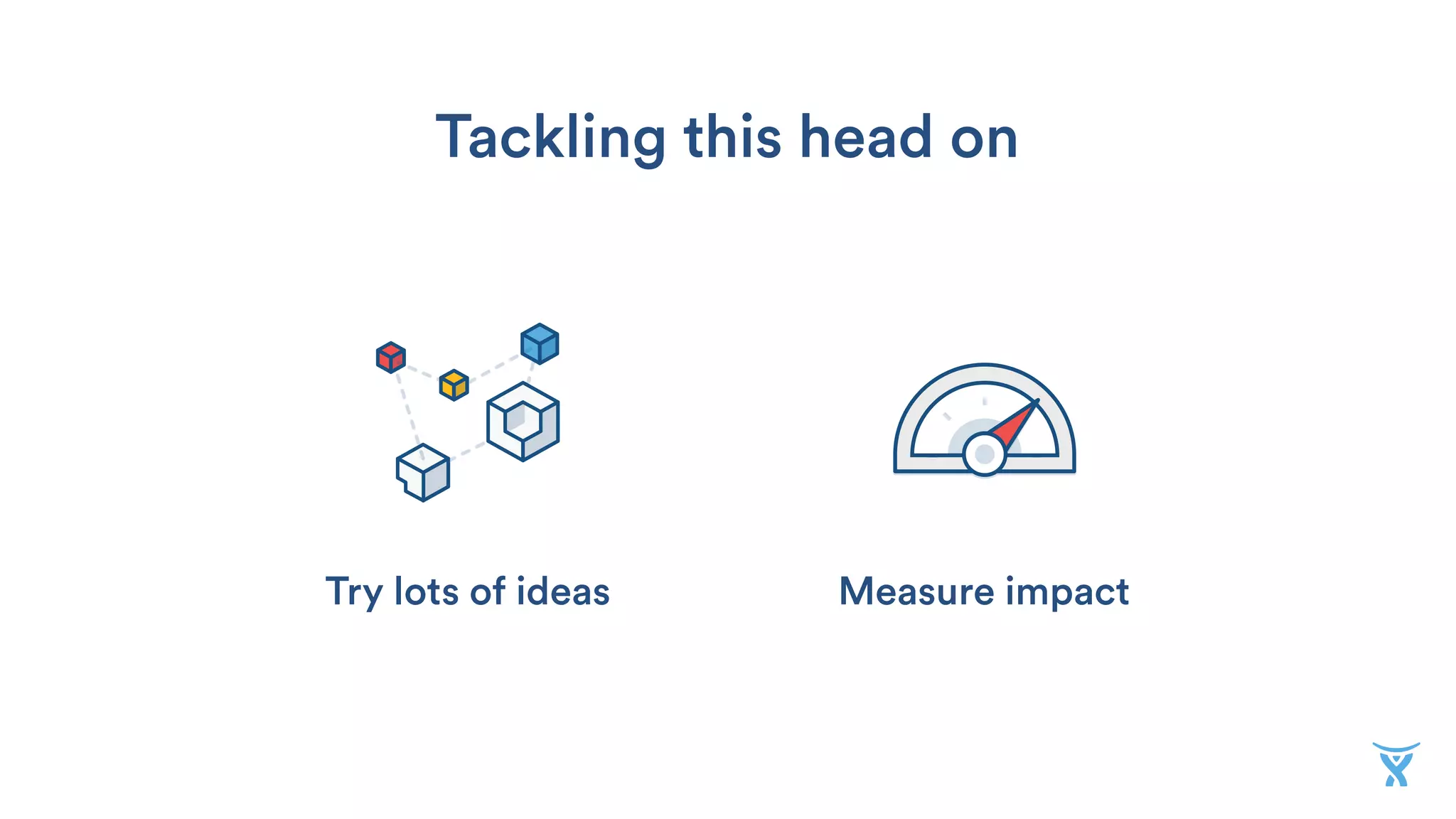 Try lots of ideas
Tackling this head on
Measure impact
 