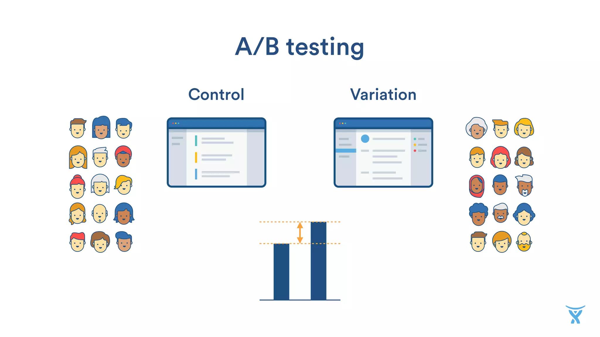 Control Variation
A/B testing
 
