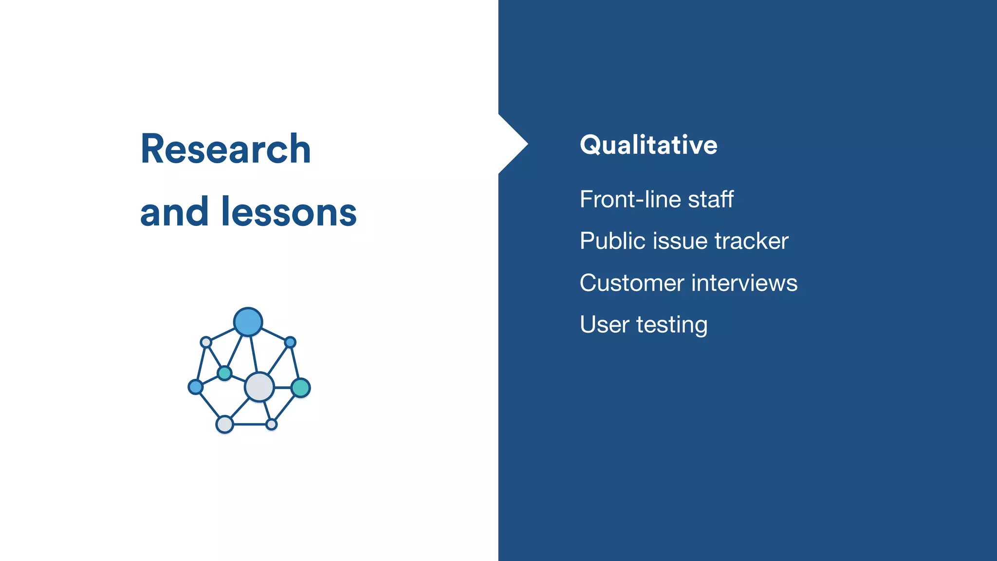 Qualitative
Front-line staﬀ
Research
and lessons
Public issue tracker
Customer interviews
User testing
 