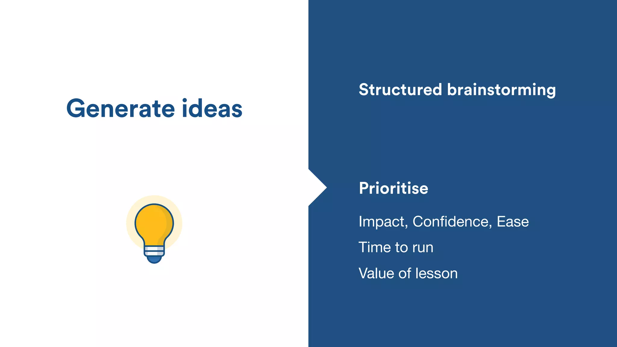 Structured brainstorming
Prioritise
Impact, Conﬁdence, Ease
Generate ideas
Time to run
Value of lesson
 