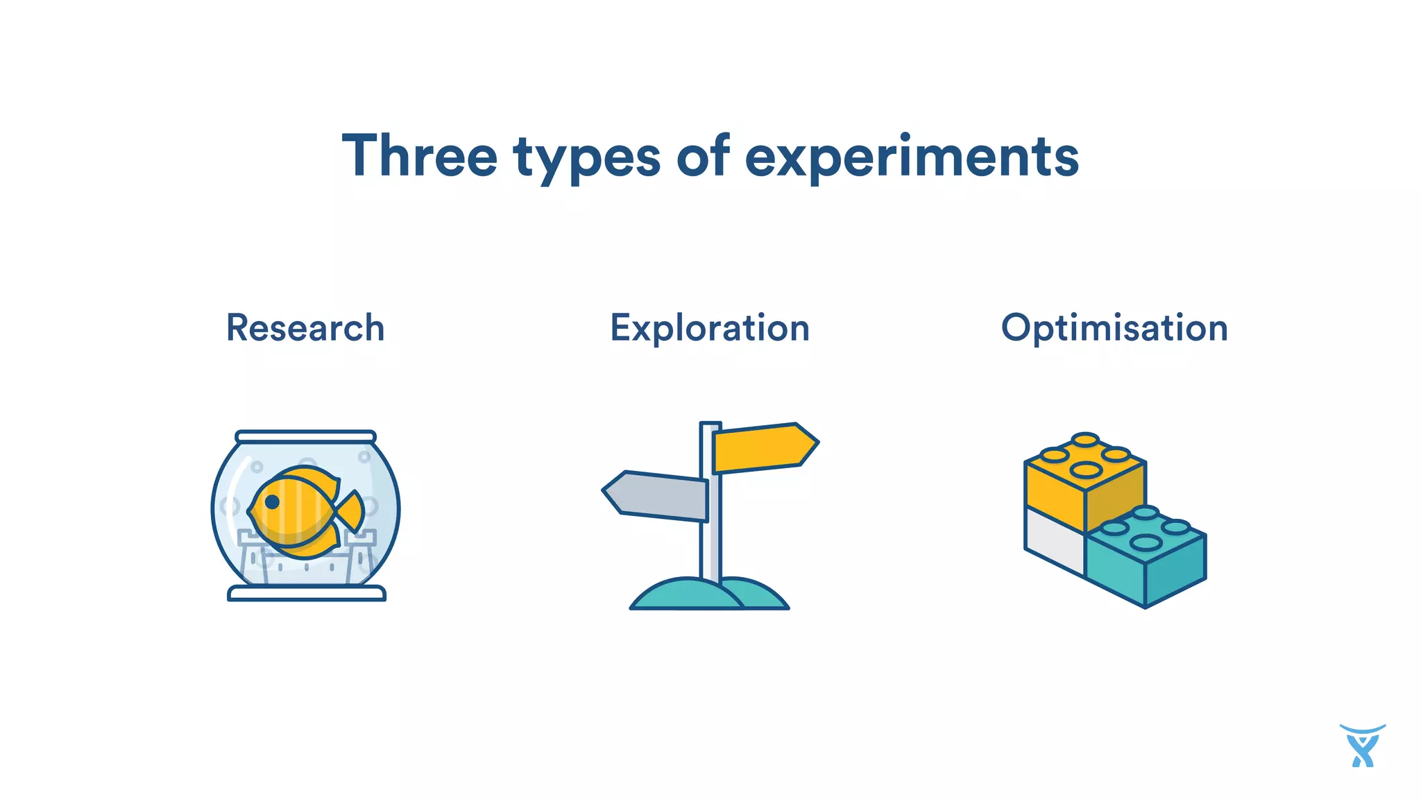 OptimisationExplorationResearch
Three types of experiments
 