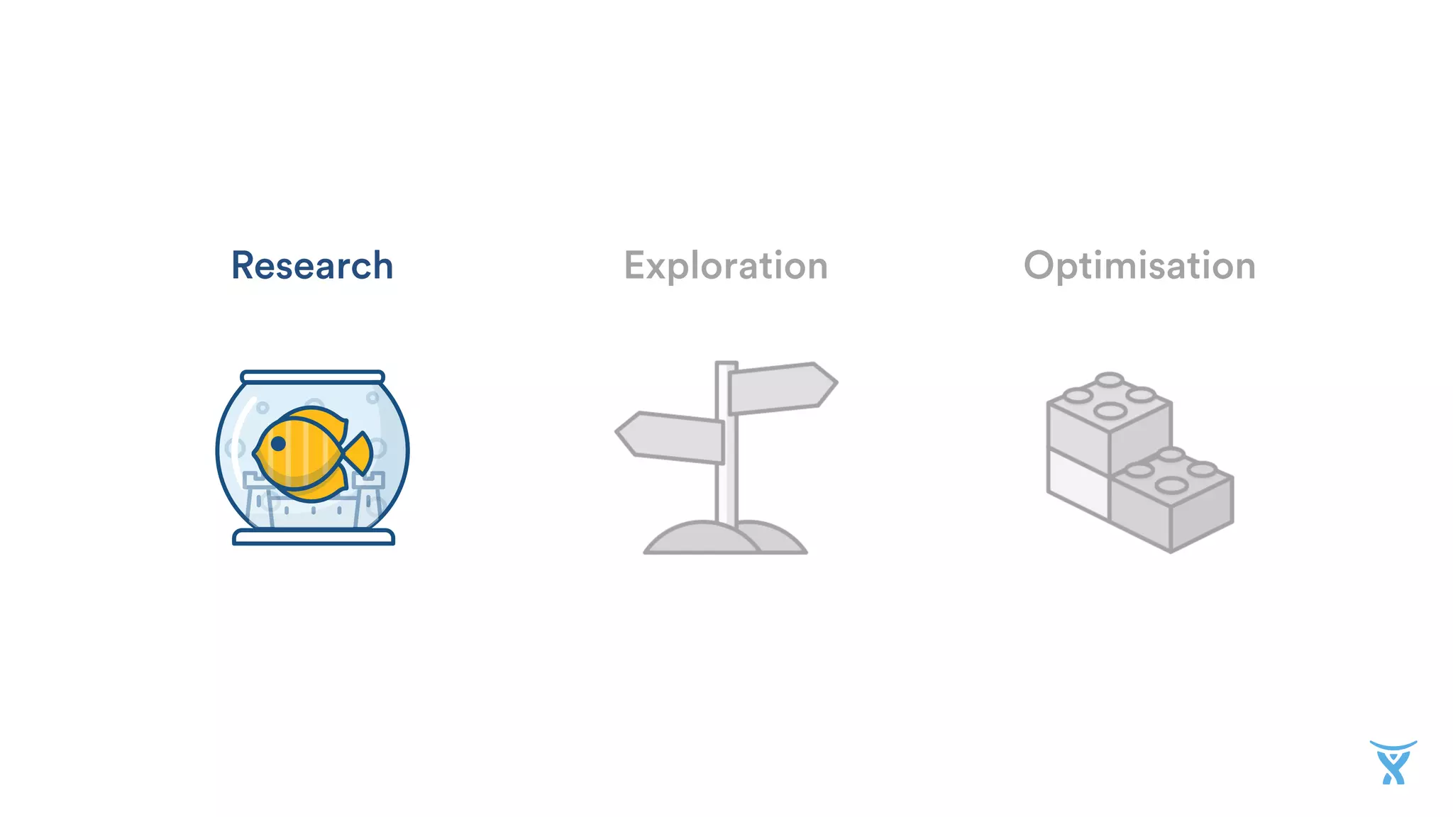 OptimisationExplorationResearch
 