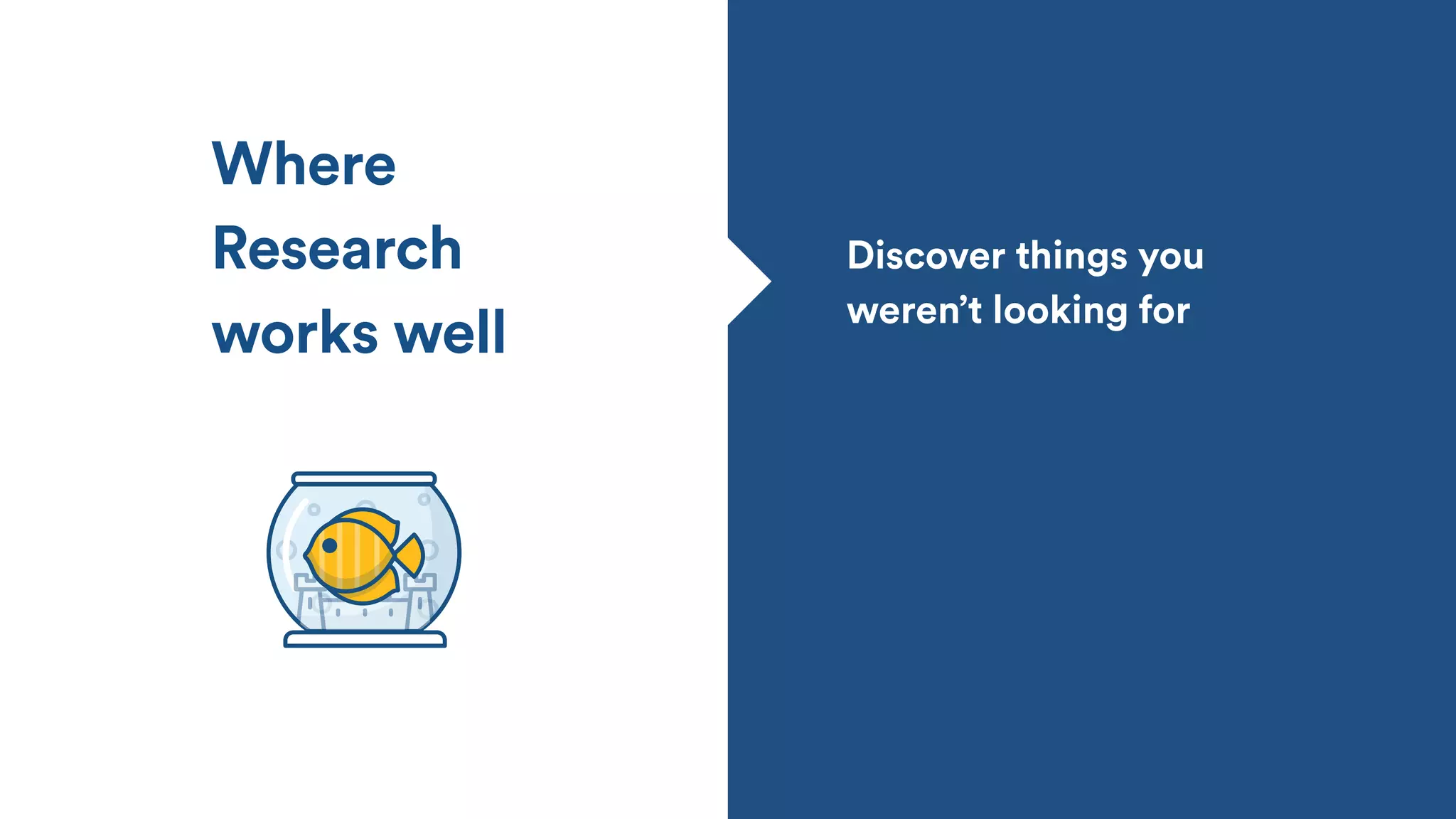 Discover things you
weren’t looking for
Where
Research
works well
 