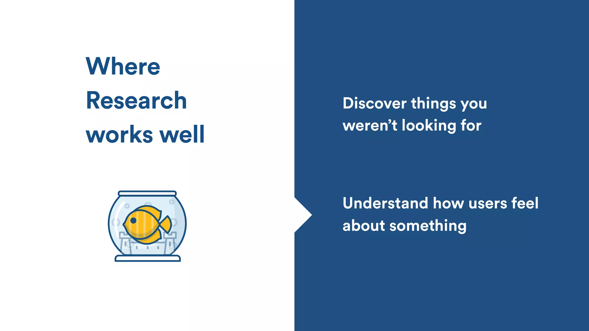 Understand how users feel
about something
Discover things you
weren’t looking for
Where
Research
works well
 