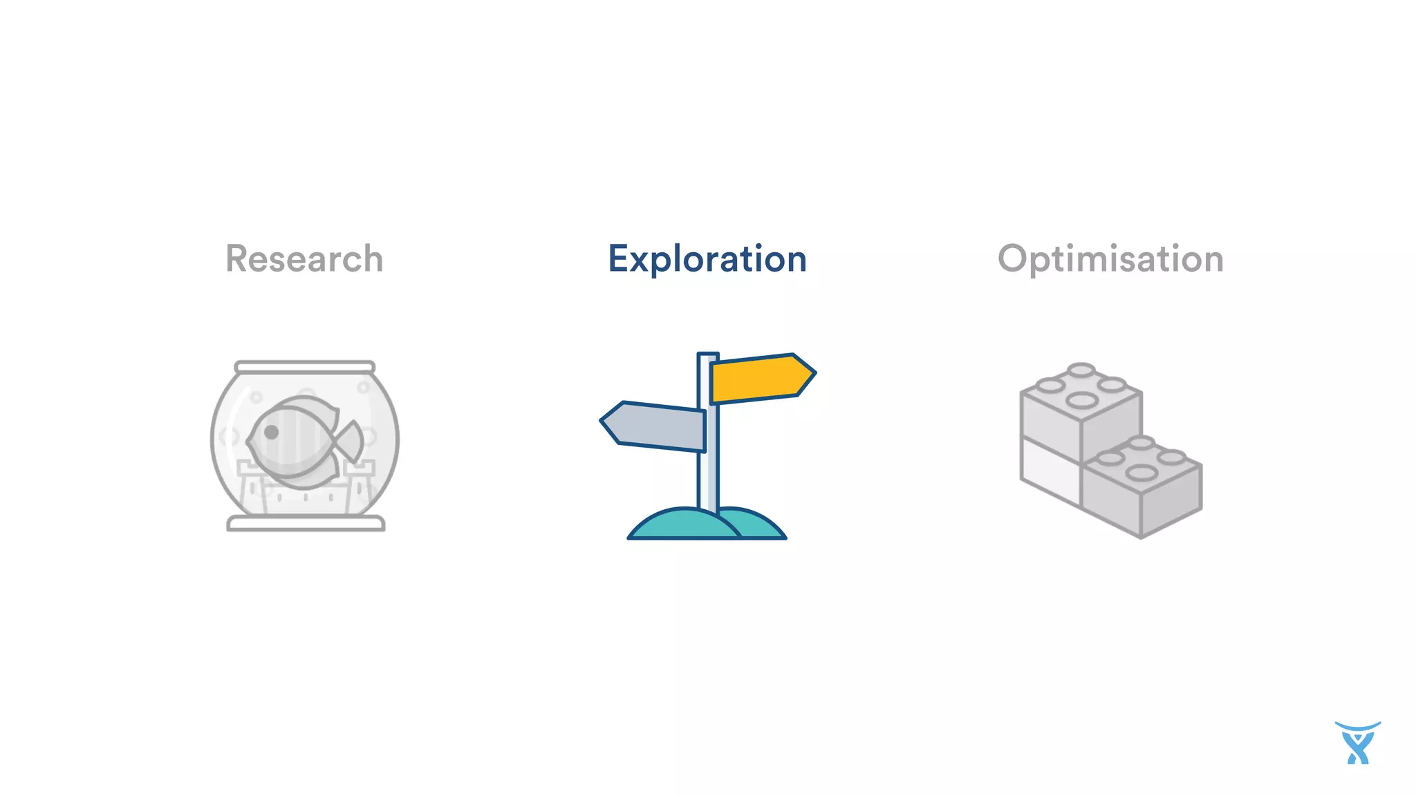 OptimisationExplorationResearch
 