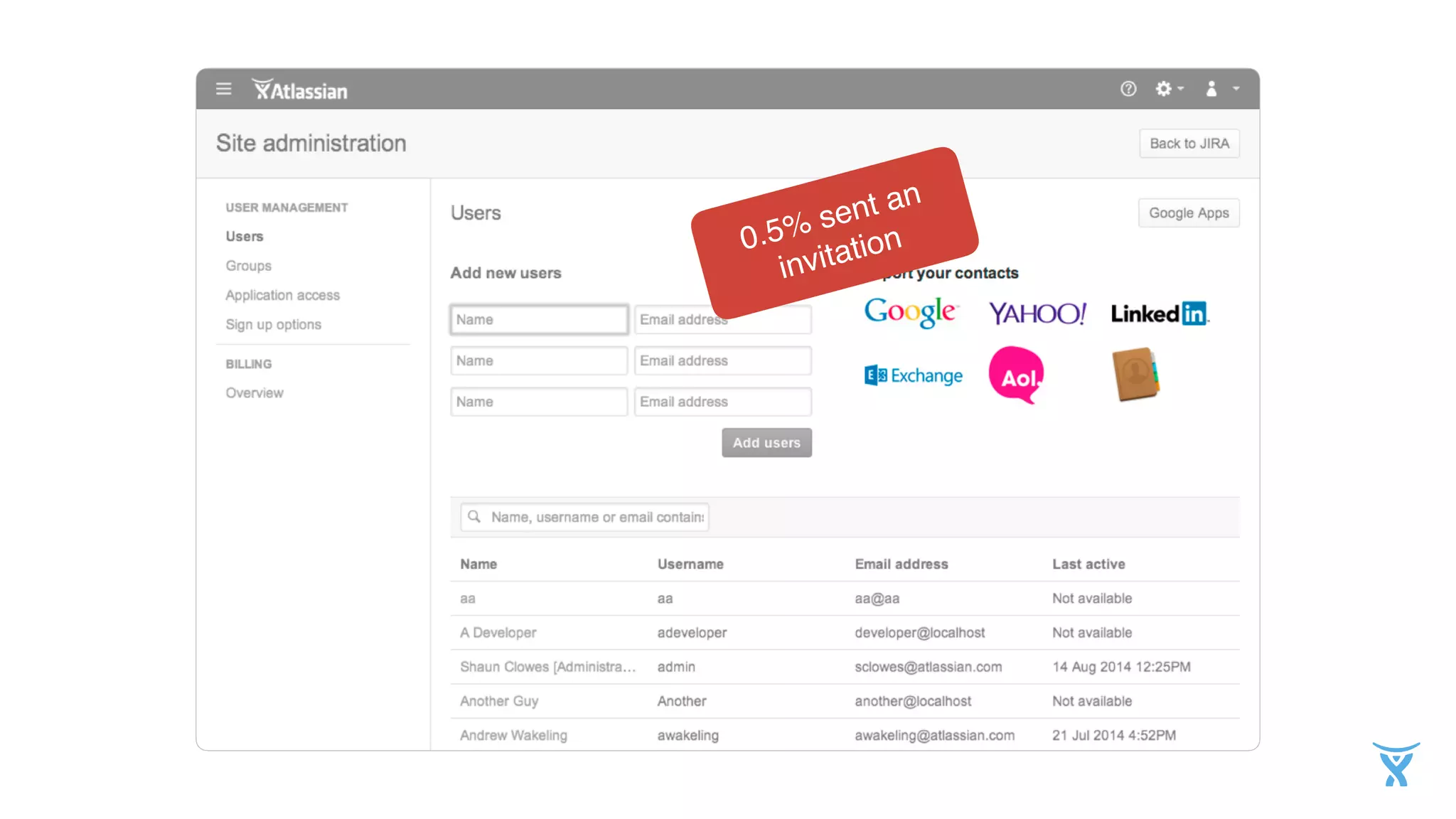 0.5% sent an
invitation
 