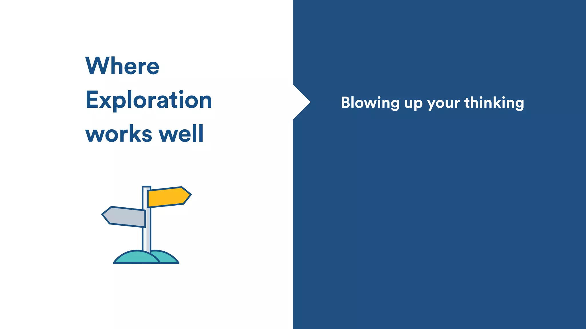 Blowing up your thinking
Where
Exploration
works well
 