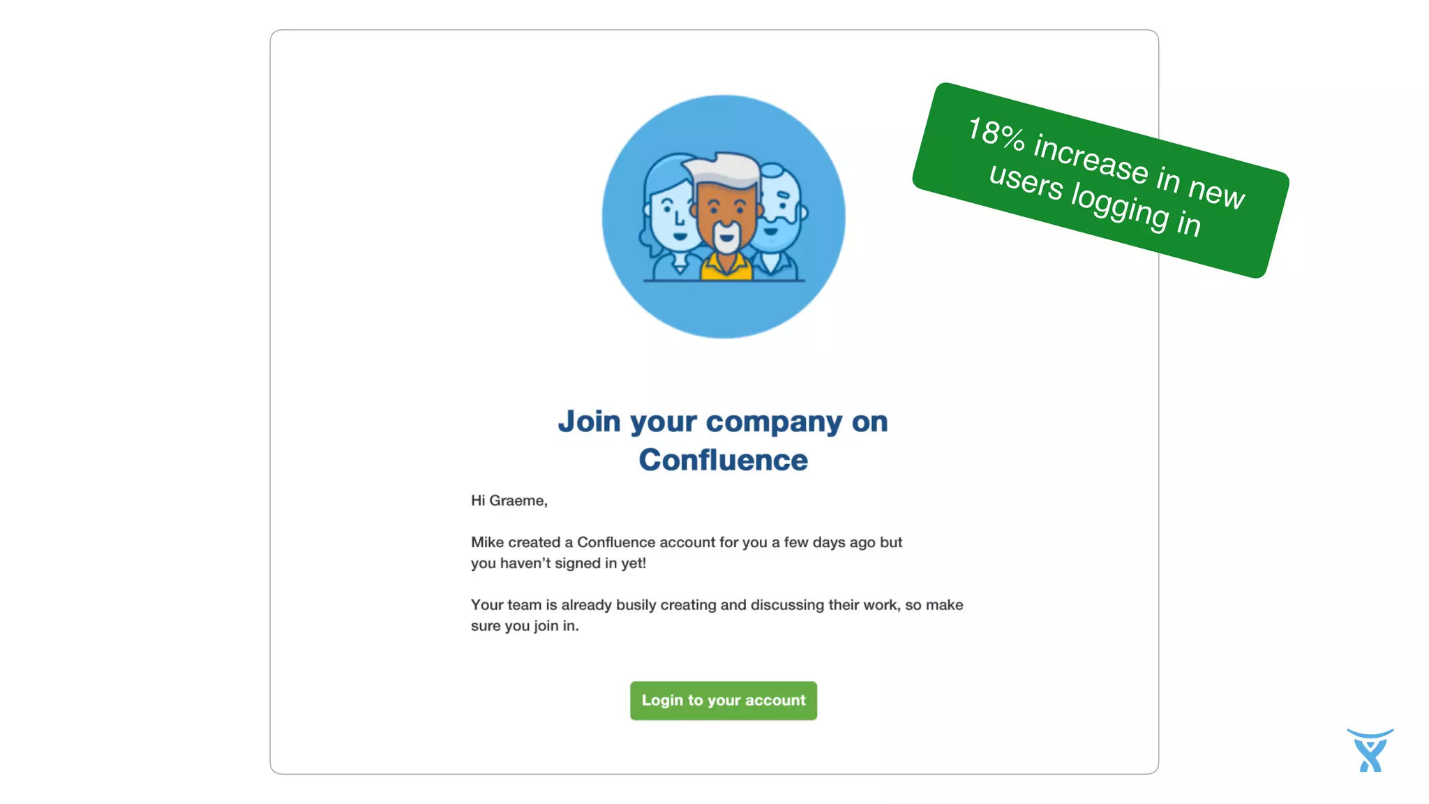 18% increase in new
users logging in
 