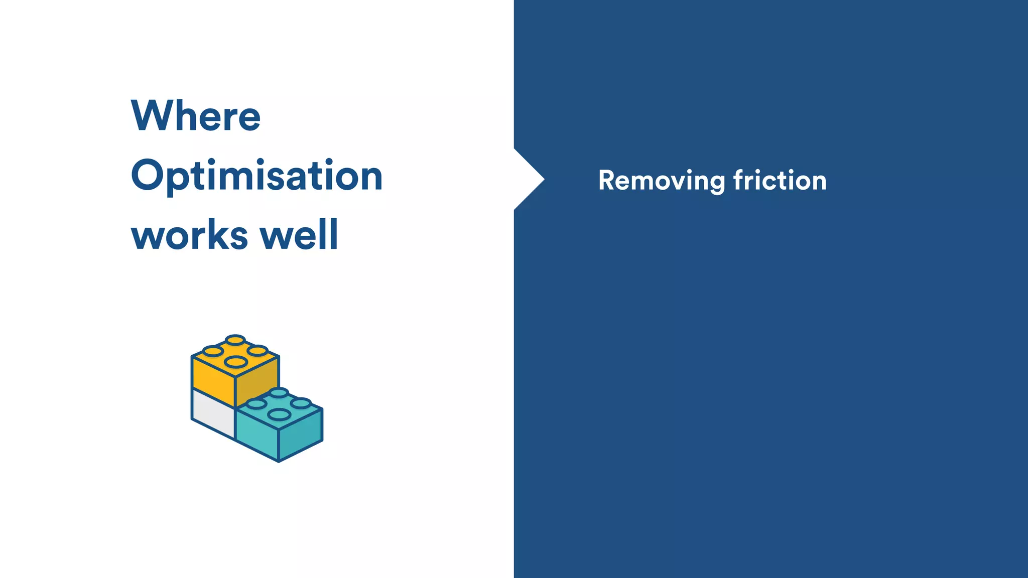 Removing friction
Where
Optimisation
works well
 
