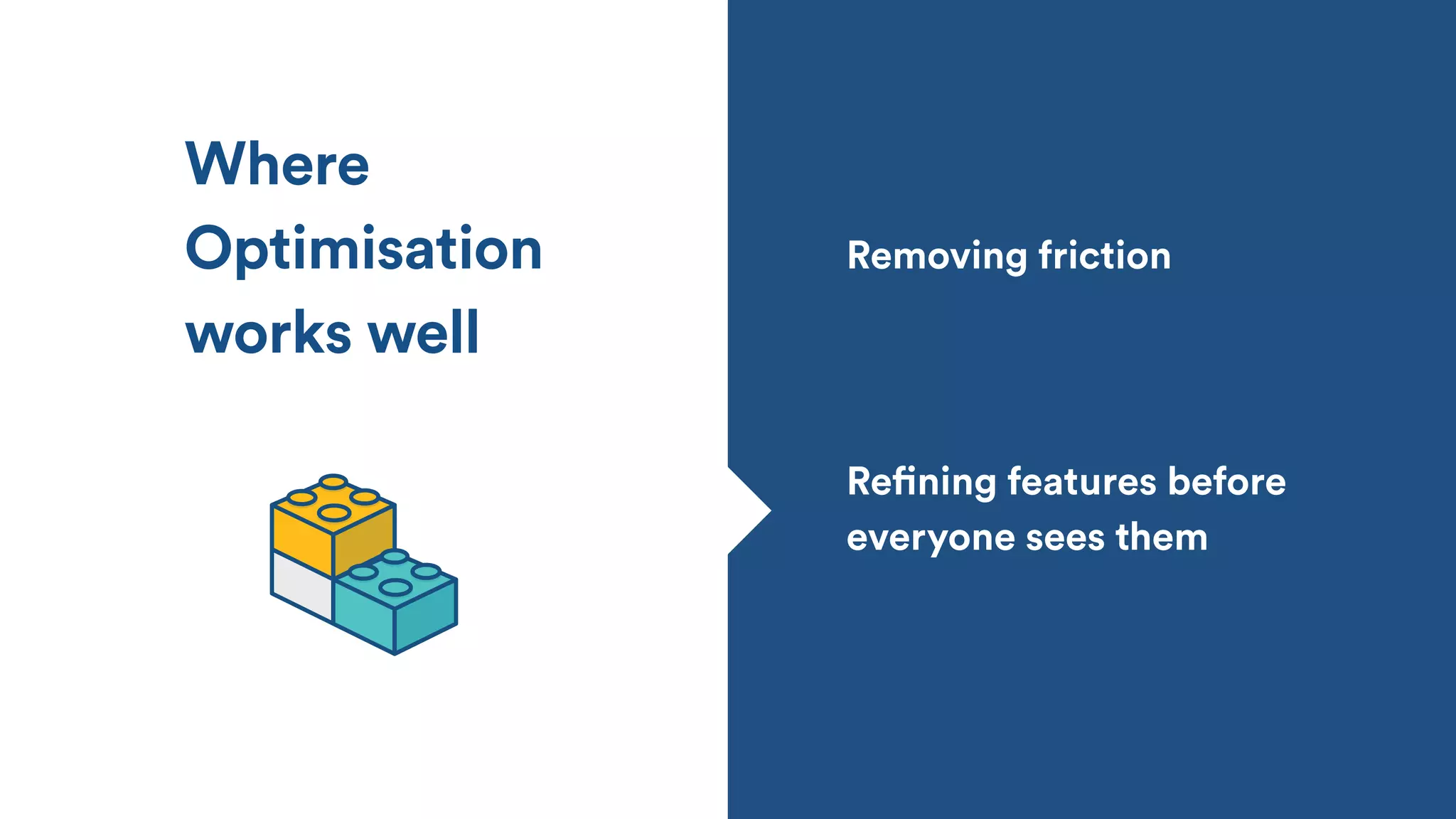 Removing friction
Refining features before
everyone sees them
Where
Optimisation
works well
 