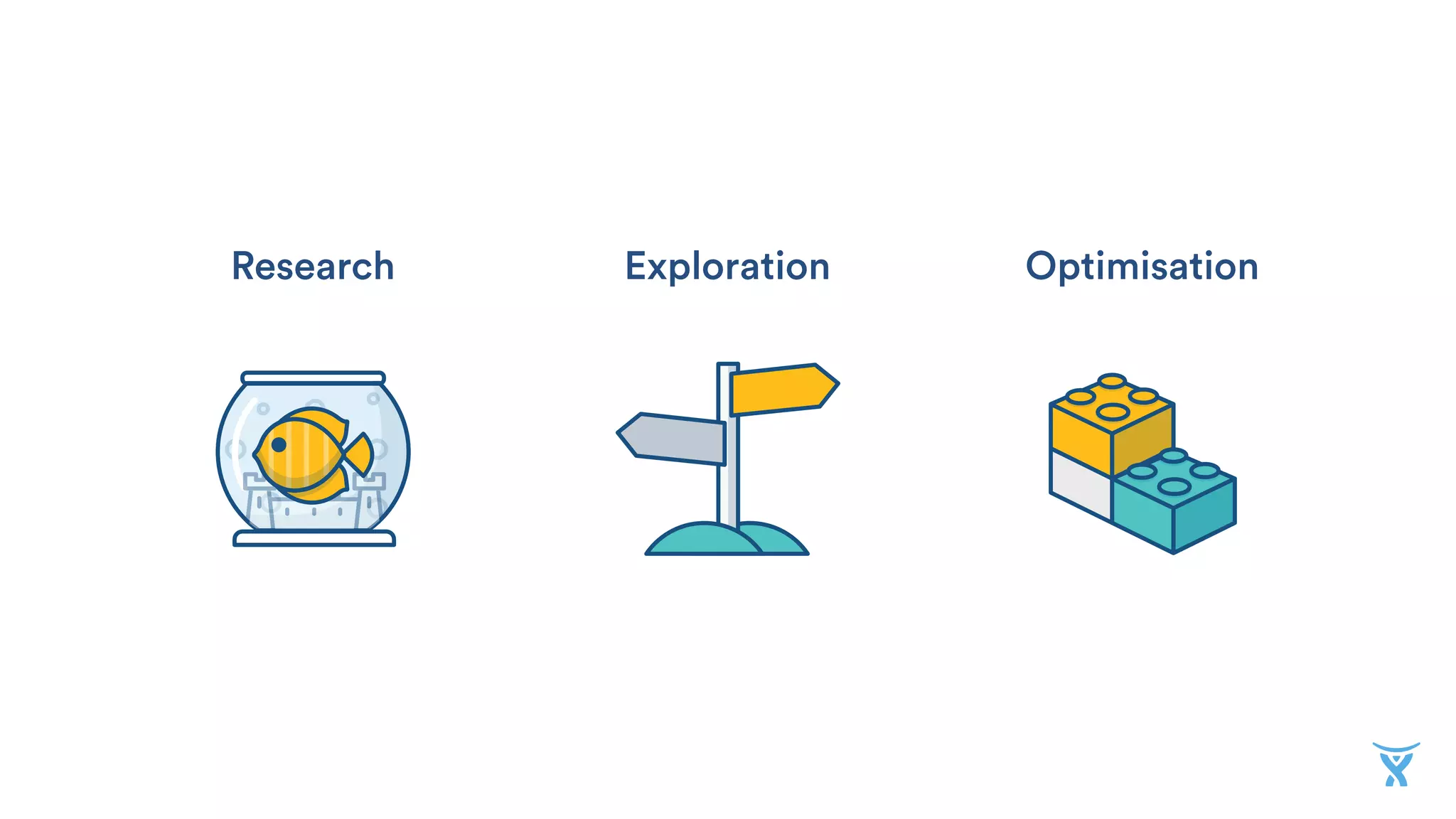 OptimisationExplorationResearch
 