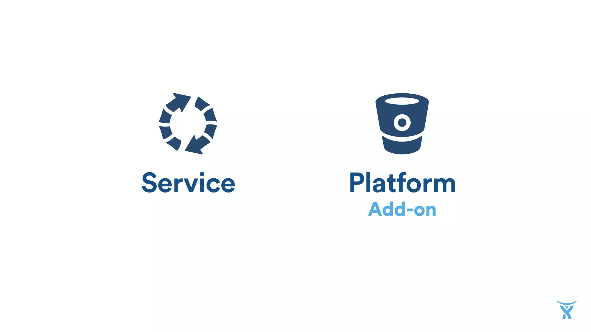 Platform
Add-on
Service
 