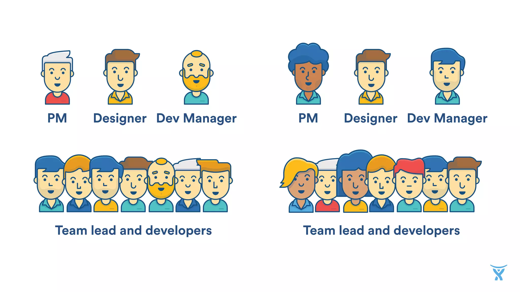 DesignerPM Dev Manager
Team lead and developers Team lead and developers
DesignerPM Dev Manager
 