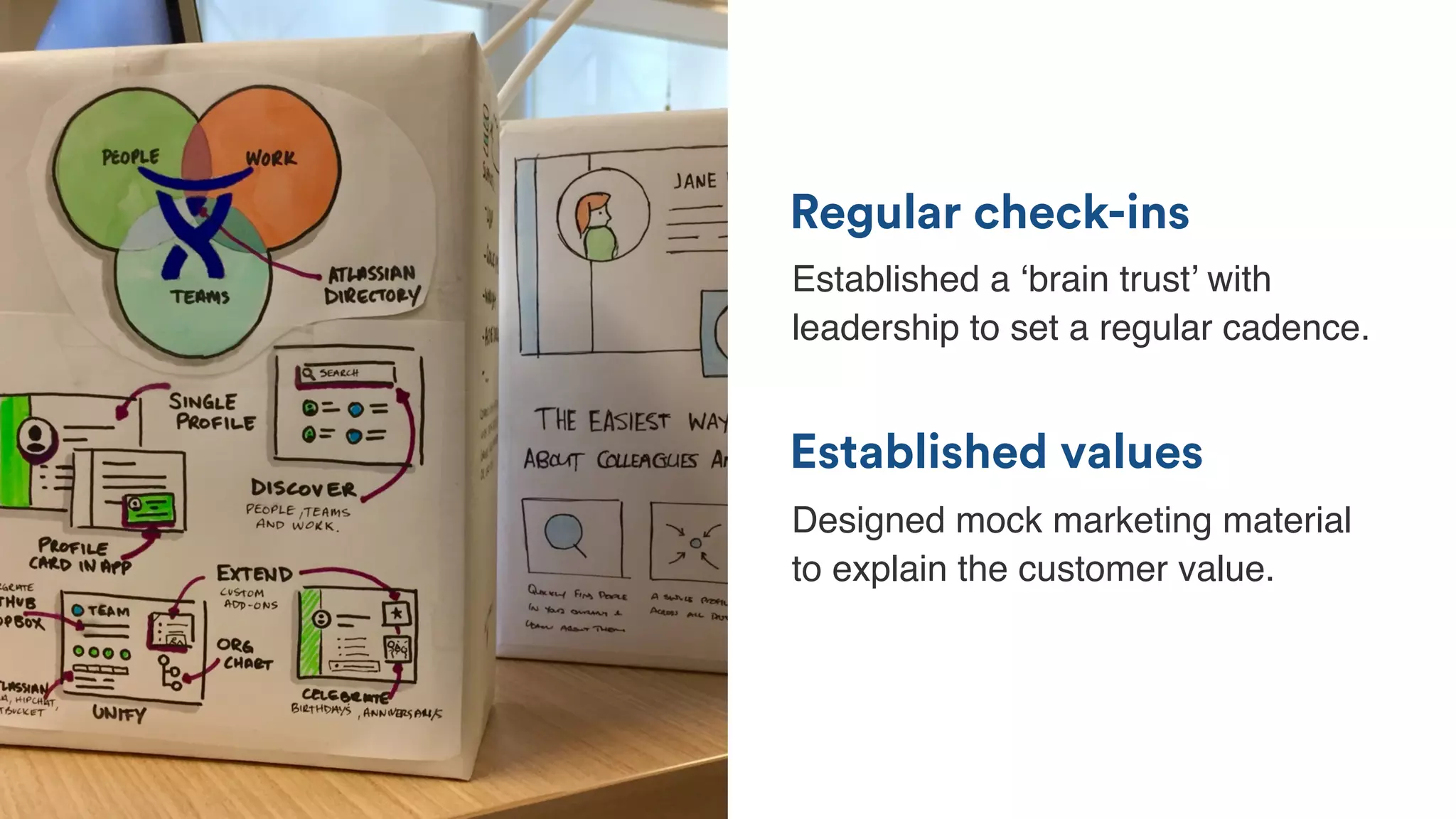 Established values
Regular check-ins
Established a ‘brain trust’ with
leadership to set a regular cadence.
Designed mock marketing material
to explain the customer value.
 