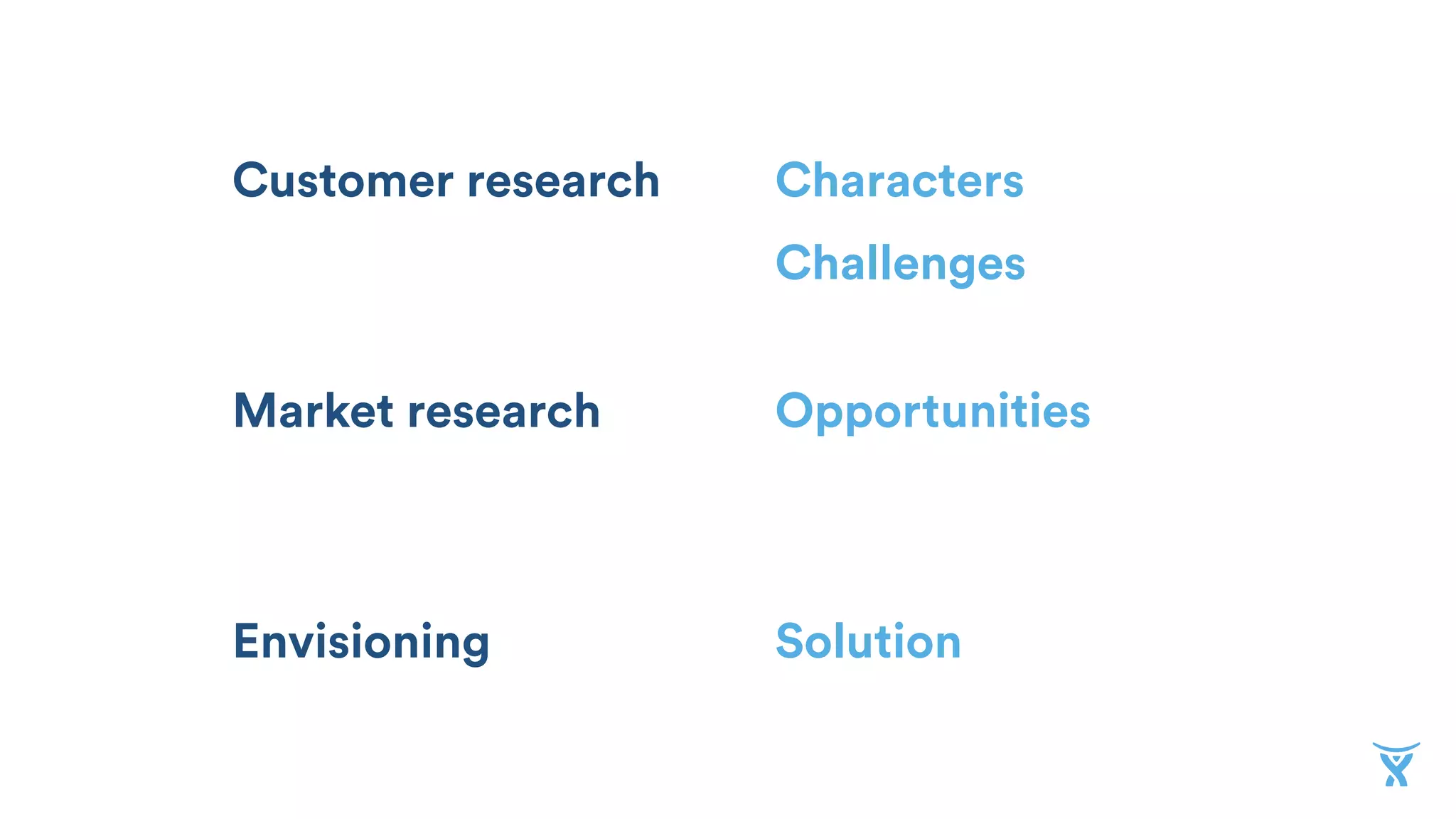 Customer research Characters
Challenges
Market research Opportunities
Envisioning Solution
 