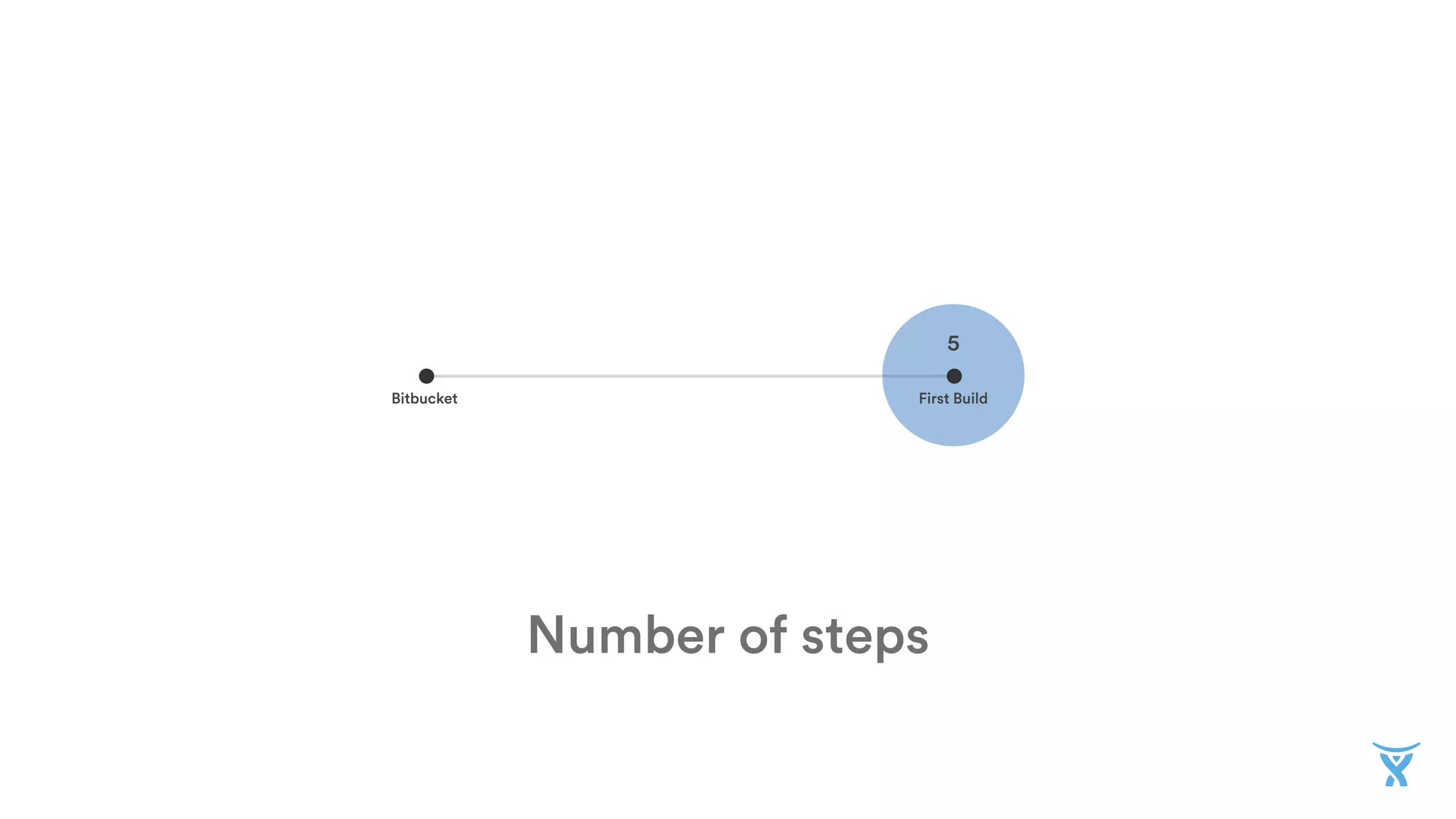 Number of steps
Bitbucket First Build
5
 