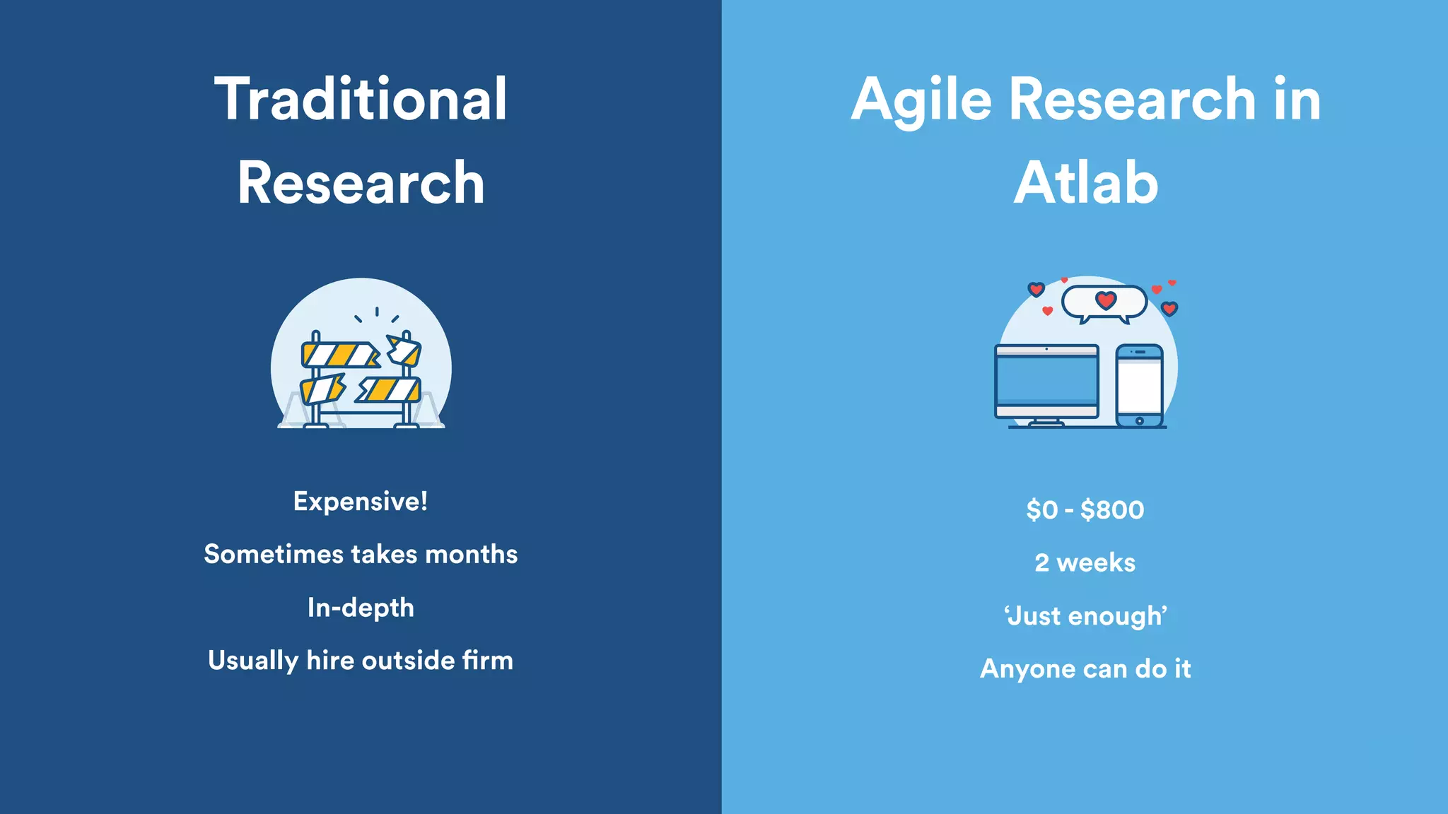 Expensive!
Sometimes takes months
In-depth
Usually hire outside firm
$0 - $800
2 weeks
‘Just enough’
Anyone can do it
Traditional
Research
Agile Research in
Atlab
 