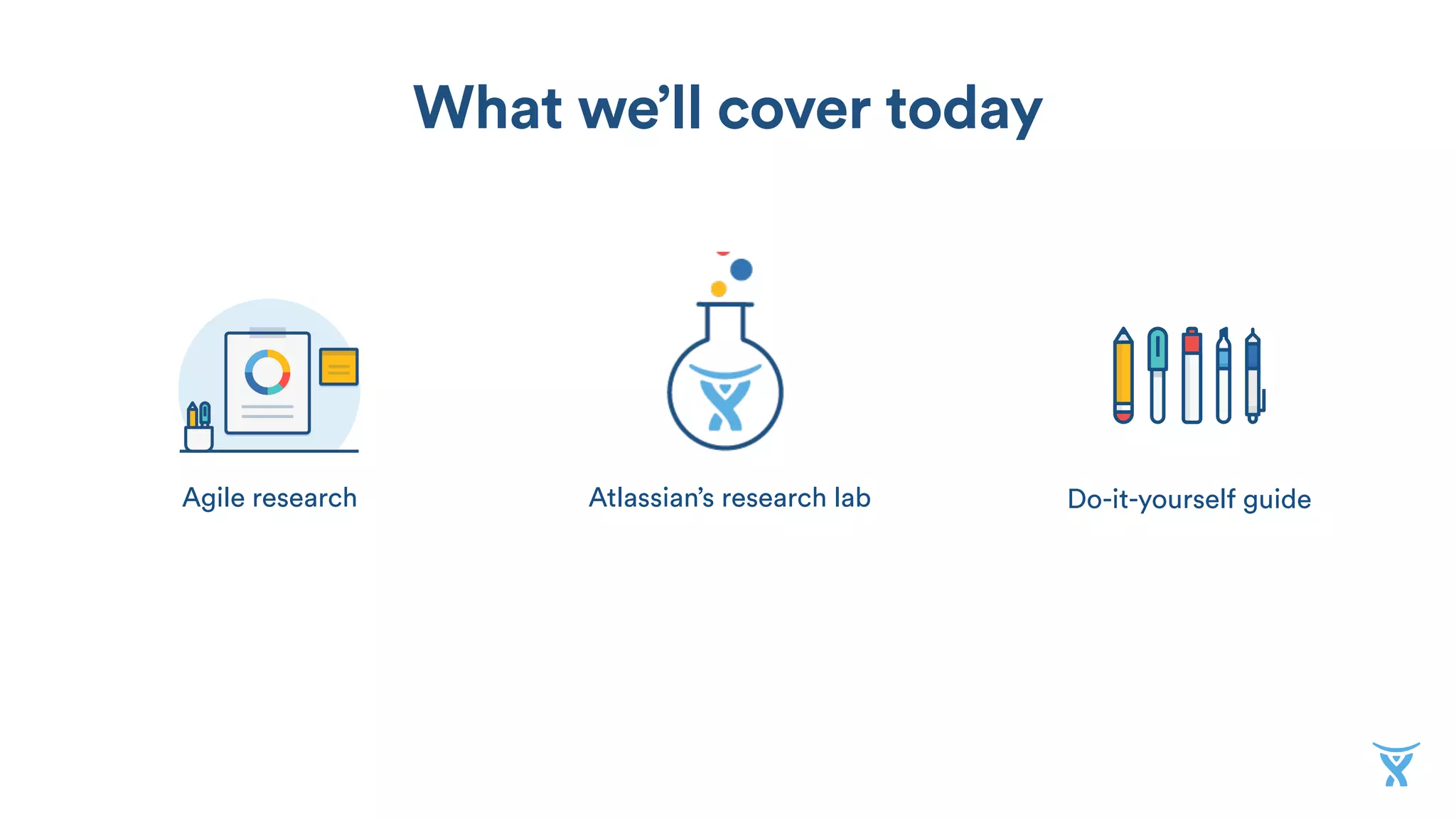 What we’ll cover today
Agile research Atlassian’s research lab Do-it-yourself guide
 