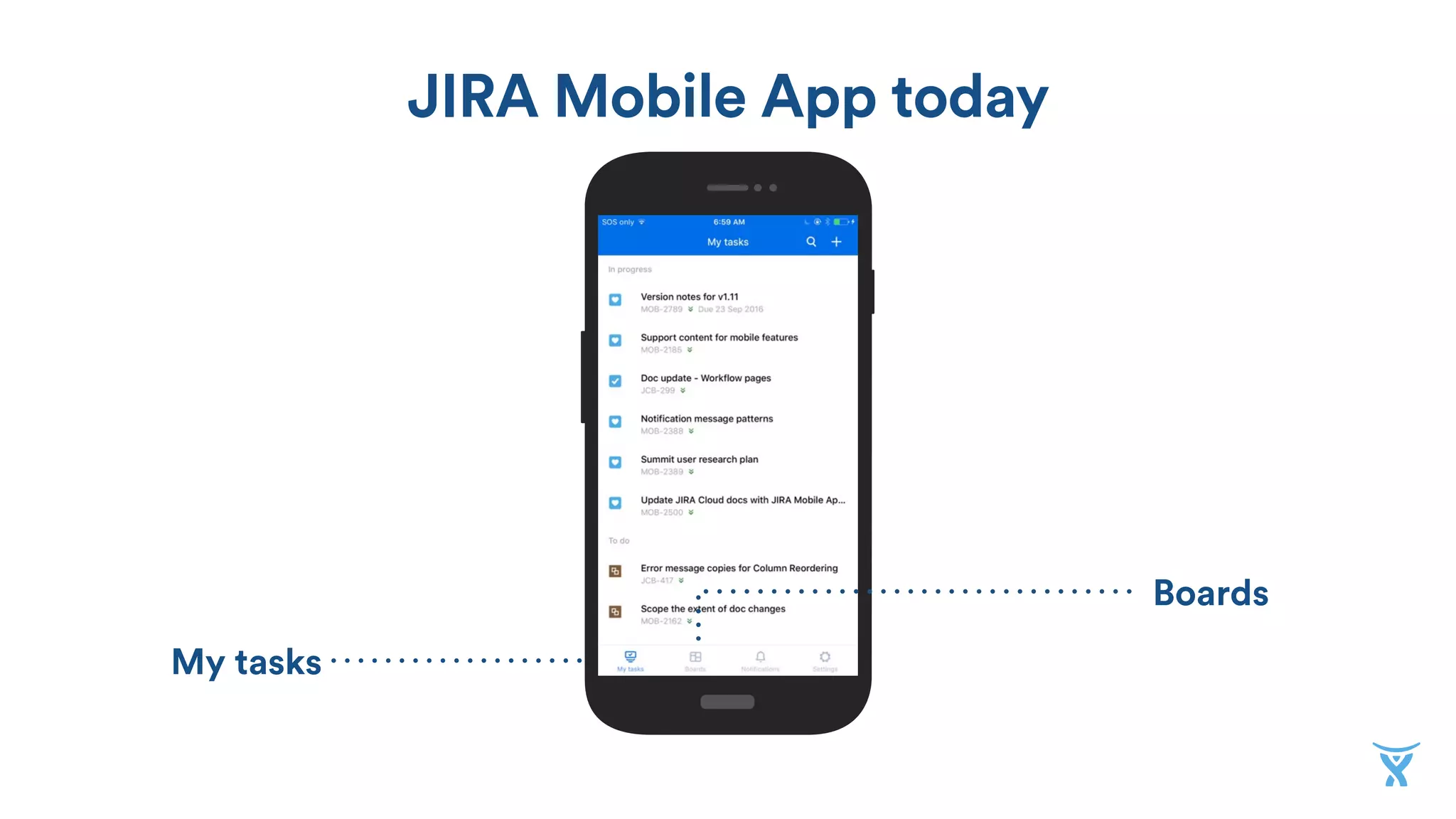 JIRA Mobile App today
My tasks
Boards
 