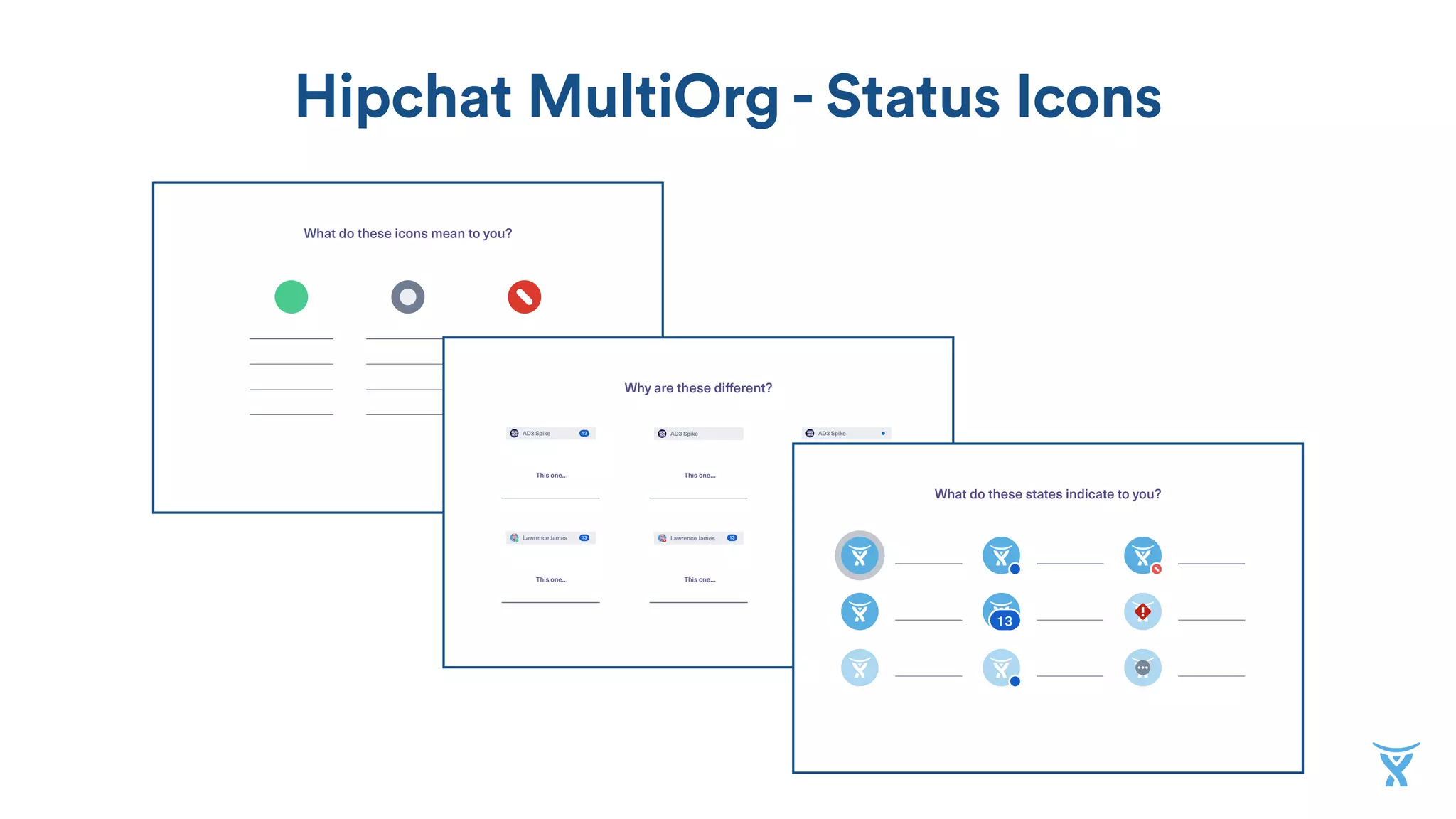 Hipchat MultiOrg - Status Icons
What do these icons mean to you?
Why are these different?
13
AD3 Spike
Lawrence James
AD3 Spike
Lawrence James
AD3 Spike
Lawrence James
13
13
This one…
This one…
This one…
This one…
This one…
This one…
What do these states indicate to you?
13
 