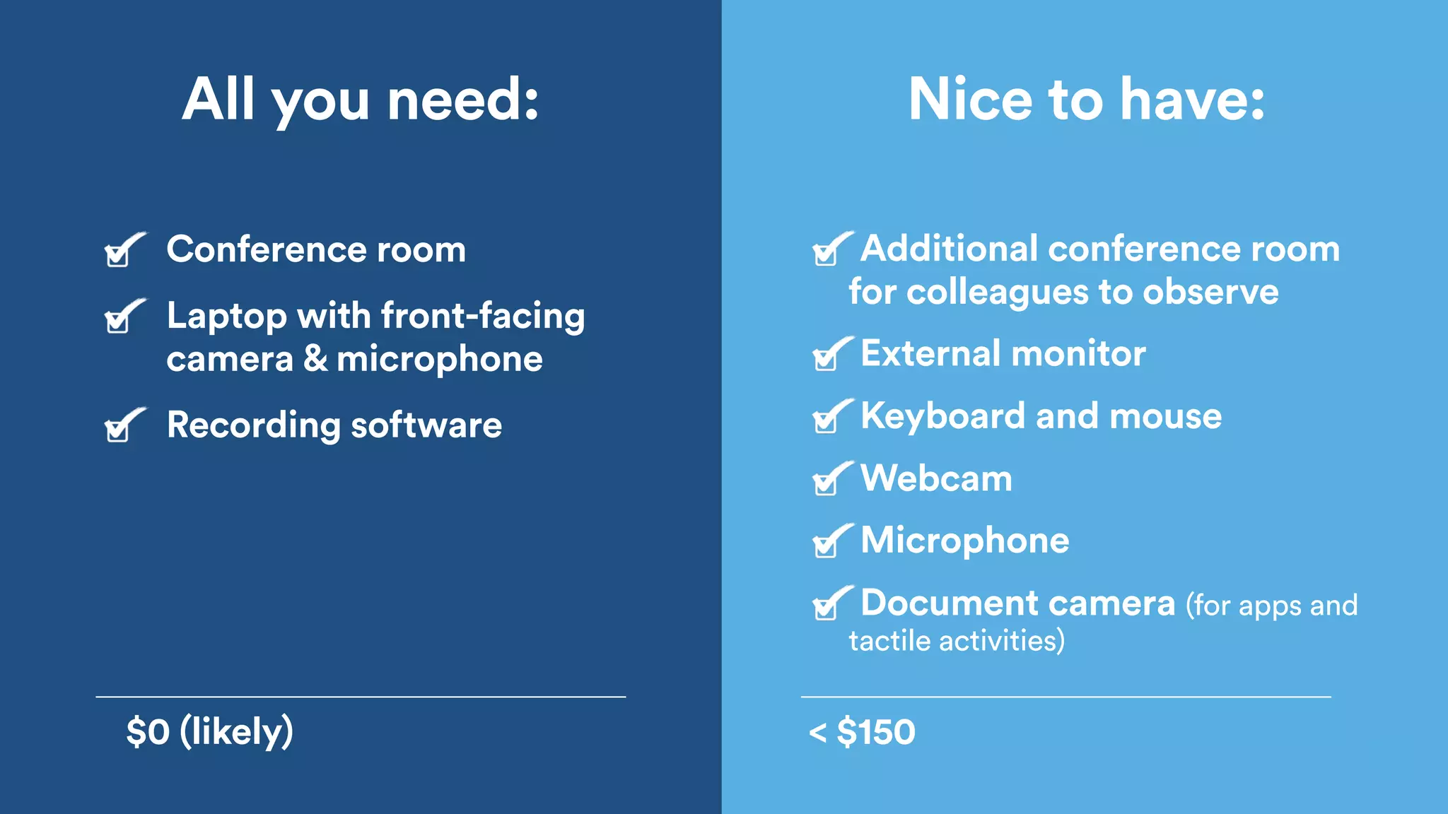 All you need: Nice to have:
Conference room
Laptop with front-facing
camera & microphone
Recording software
Additional conference room
for colleagues to observe
External monitor
Keyboard and mouse
Webcam
Microphone
Document camera (for apps and
tactile activities)
$0 (likely) < $150
 