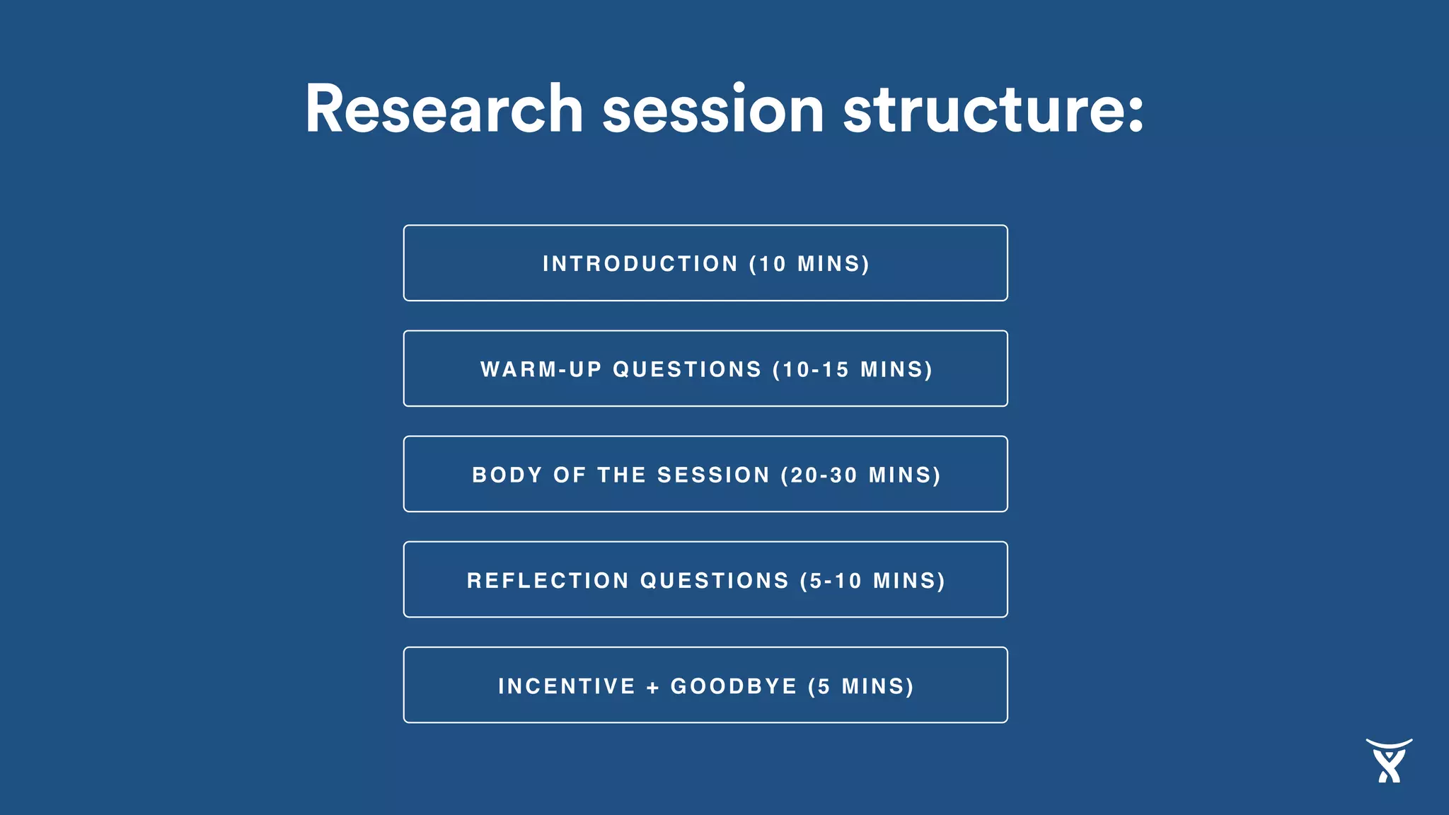 WARM-UP QUESTIONS (10-15 MINS)
INTRODUCTION (10 MINS)
BODY OF THE SESSION (20-30 MINS)
REFLECTION QUESTIONS (5-10 MINS)
Research session structure:
INCENTIVE + GOODBYE (5 MINS)
 