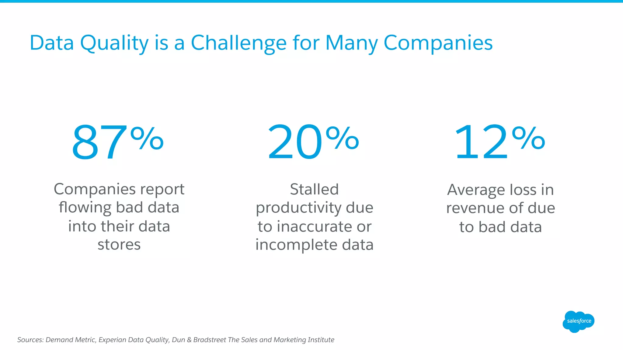 Data Quality is a Challenge for Many Companies
87%
Companies report
ﬂowing bad data
into their data
stores
Average loss in
revenue of due
to bad data
12%
Sources: Demand Metric, Experian Data Quality, Dun & Bradstreet The Sales and Marketing Institute
Stalled
productivity due
to inaccurate or
incomplete data
20%
 