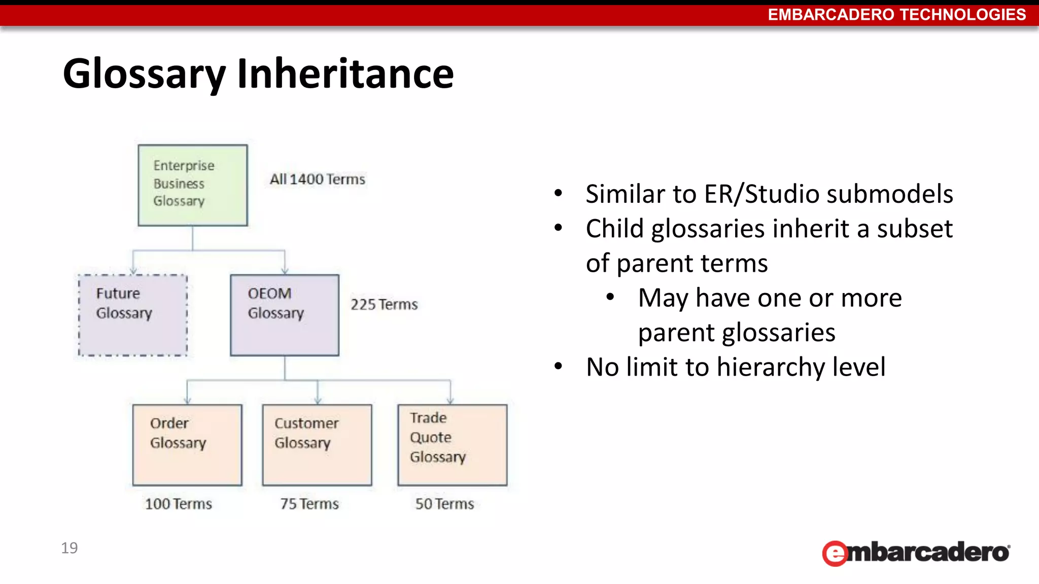 EMBARCADERO TECHNOLOGIES
Glossary Inheritance
• Similar to ER/Studio submodels
• Child glossaries inherit a subset
of parent terms
• May have one or more
parent glossaries
• No limit to hierarchy level
19
 