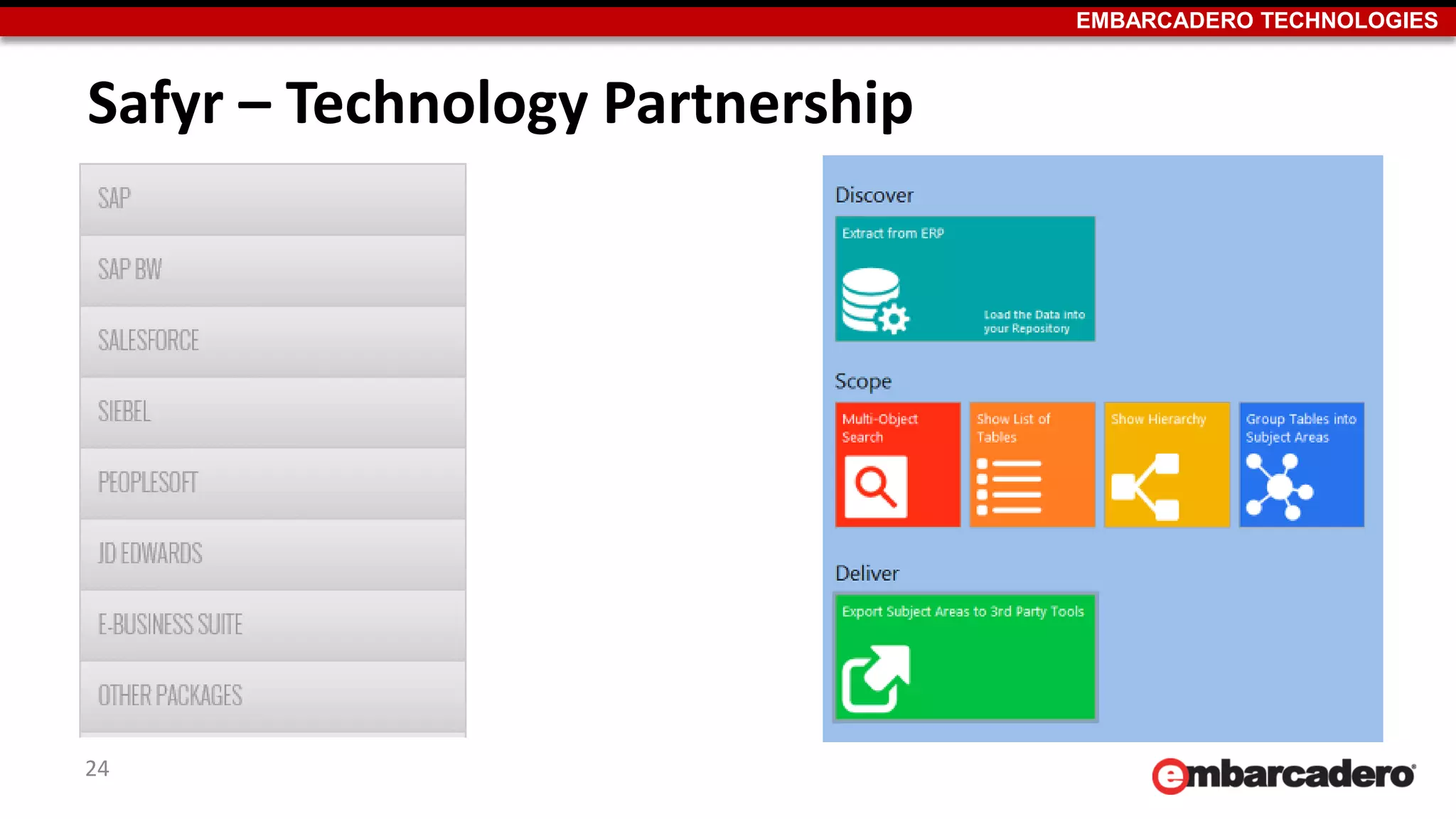EMBARCADERO TECHNOLOGIES
Safyr – Technology Partnership
24
 