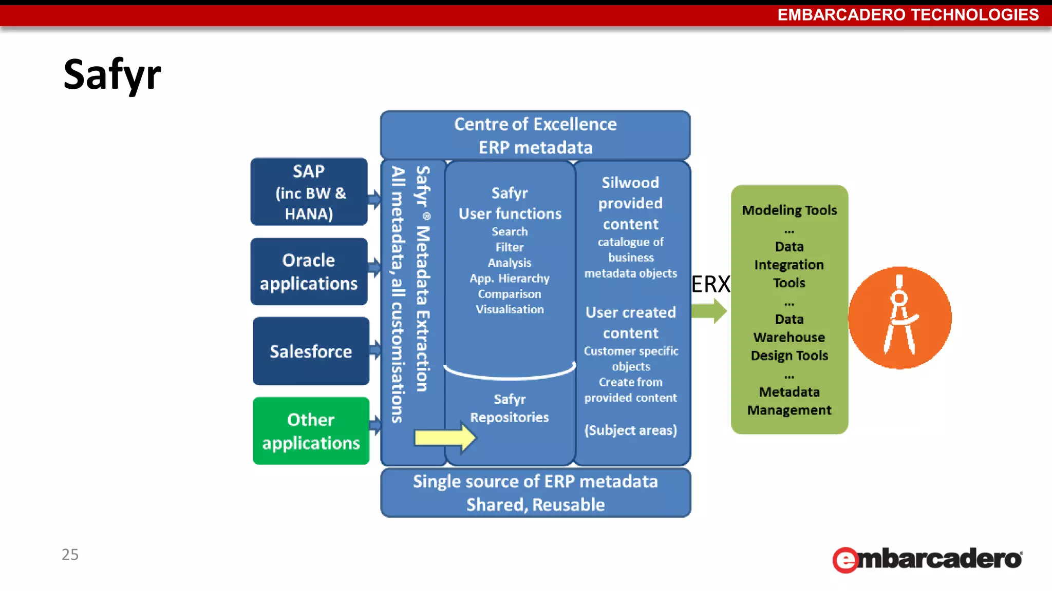 EMBARCADERO TECHNOLOGIES
Safyr
ERX
25
 