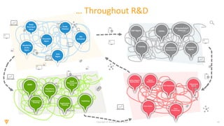 10Copyright © Veeva Systems 2019
Monitoring
& Site
Mgmt.
Document
Mgmt.
Study
Closeout
Data
Mgmt.
Study
Planning &
Setup
Site
Activation
… Throughout R&D
IDMP
Submissions
Planning
Regulatory
Intelligence
Study
Planning and
Setup
Registration
Tracking
Publishing
SOP Mgmt.
Training
CAPAs
Validation
Documents
Manufactured
Changes
Document
Mgmt.
Safety Report
Distribution
Signal
Detection
SAE Reporting
Case Intake
Case
Processing
Document
Mgmt.
 