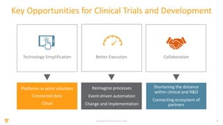 13Copyright © Veeva Systems 2019
Key Opportunities for Clinical Trials and Development
Platforms vs point solutions
Connected data
Cloud
Reimagine processes
Event-driven automation
Change and implementation
Shortening the distance
within clinical and R&D
Connecting ecosystem of
partners
CollaborationBetter ExecutionTechnology Simplification
 
