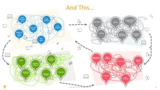 15Copyright © Veeva Systems 2019
Monitoring
& Site
Mgmt.
Document
Mgmt.
Study
Closeout
Data
Mgmt.
Study
Planning &
Setup
Site
Activation
And This…
IDMP
Submissions
Planning
Regulatory
Intelligence
Study
Planning and
Setup
Registration
Tracking
Publishing
SOP Mgmt.
Training
CAPAs
Validation
Documents
Manufactured
Changes
Document
Mgmt.
Safety Report
Distribution
Signal
Detection
SAE Reporting
Case Intake
Case
Processing
Document
Mgmt.
 