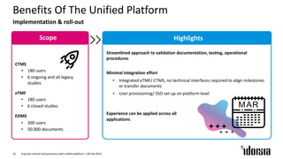 CTMS
• 180 users
• 6 ongoing and all legacy
studies
eTMF
• 180 users
• 6 closed studies
EDMS
• 300 users
• 50.000 documents
Implementation & roll-out
Benefits Of The Unified Platform
Scope Highlights
Streamlined approach to validation documentation, testing, operational
procedures
Minimal integration effort
• Integrated eTMF/ CTMS, no technical interfaces required to align milestones
or transfer documents
• User provisioning/ SSO set up on platform level
Experience can be applied across all
applications
MAR
Improve clinical trial processes with unified platform | 28 Feb 201923
 