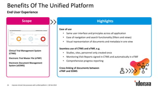 End User Experience
Benefits Of The Unified Platform
Highlights
Ease of use
• Same user interface and principles across all application
• Ease of navigation and search functionality (filters and views)
• Visual representation of documents and metadata in one view
Seamless use of CTMS and eTMF, e.g.
• Studies, sites, personnel only created once
• Monitoring Visit Reports signed in CTMS and automatically in eTMF
• Comprehensive progress reporting
Cross-linking of documents between
eTMF and EDMS
Clinical Trial Management System
(CTMS)
Electronic Trial Master File (eTMF)
Electronic Document Management
System (eEDMS)
Scope Highlights
Improve clinical trial processes with unified platform | 28 Feb 201924
 