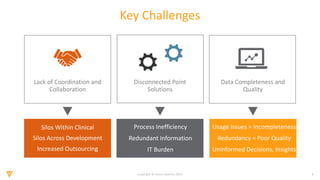 6Copyright © Veeva Systems 2019
Key Challenges
Silos Within Clinical
Silos Across Development
Increased Outsourcing
Process Inefficiency
Redundant Information
IT Burden
Usage Issues = Incompleteness
Redundancy = Poor Quality
Uninformed Decisions, Insights
Lack of Coordination and
Collaboration
Data Completeness and
Quality
Disconnected Point
Solutions
 