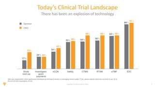 7Copyright © Veeva Systems 2019
Does your organization utilize applications developed by third-party vendors in managing clinical studies? If yes, please indicate which are currently in use. (Q.3)
Percent of total respondents, N=331
Today’s Clinical Trial Landscape
There has been an explosion of technology
 