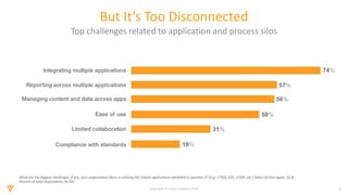 8Copyright © Veeva Systems 2019
What are the biggest challenges, if any, your organization faces in utilizing the clinical applications identified in question 3? (e.g., CTMS, EDC, eTMF, etc.) Select all that apply. (Q.4)
Percent of total respondents, N=331
But It’s Too Disconnected
Top challenges related to application and process silos
 