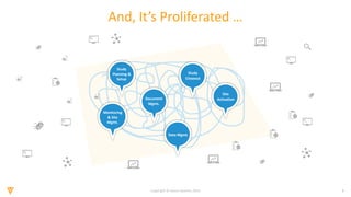 9Copyright © Veeva Systems 2019
Monitoring
& Site
Mgmt.
Document
Mgmt.
Study
Closeout
Data Mgmt.
Study
Planning &
Setup
Site
Activation
And, It’s Proliferated …
 