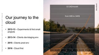 ImprovevisibilityandcostinMicrosoftAzure
Our journey to the
cloud
–
• 2013-14 - Clients dev/staging env
• 2015 - Clients prod env
• 2016 - Cloud first
1 2 3 4 5 6 7
$ CAD/month
from 60$ to 34K$
 